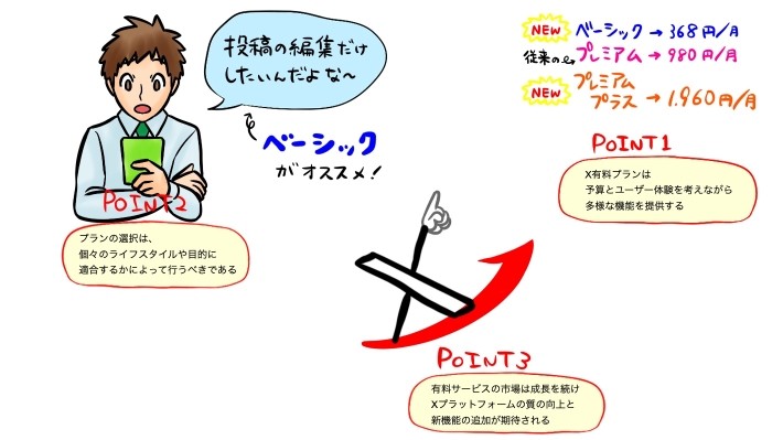 Xの有料プラン記事のポイント