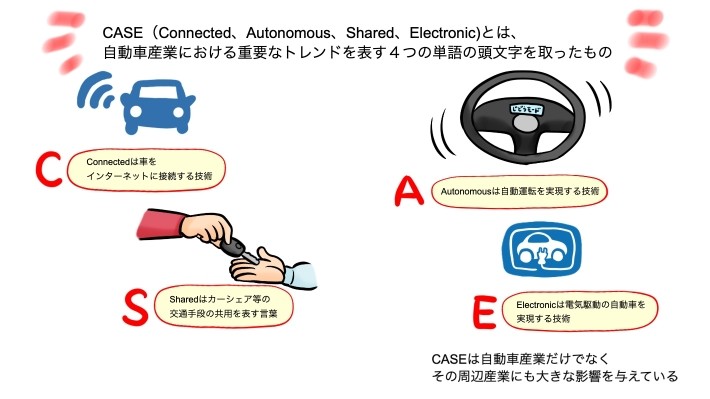 CASEプラン記事のポイント