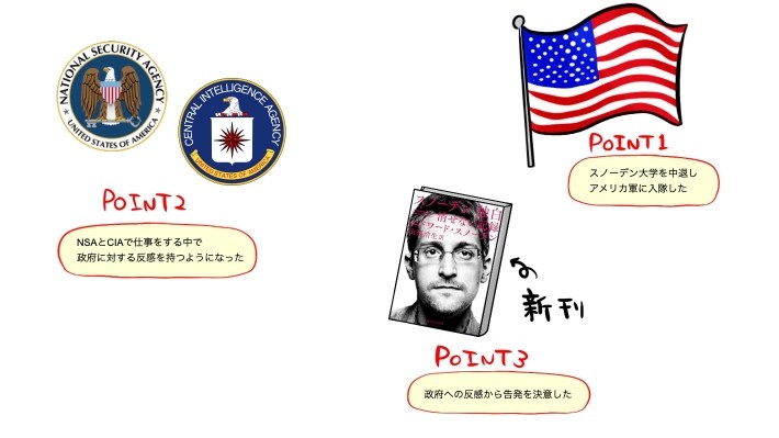 エドワード・スノーデン記事のポイント