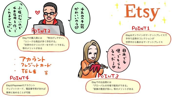 Etsy記事のポイント