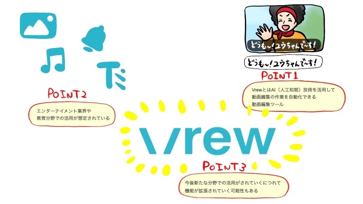 Vrew記事のポイント