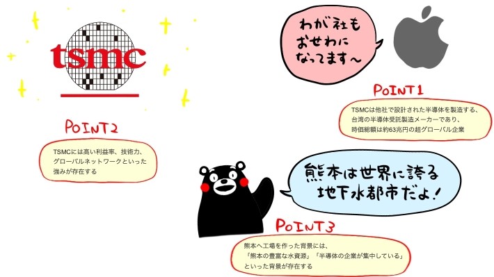 TSMC記事のポイント