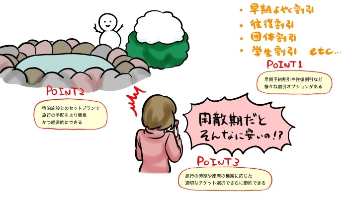 新幹線記事のポイント