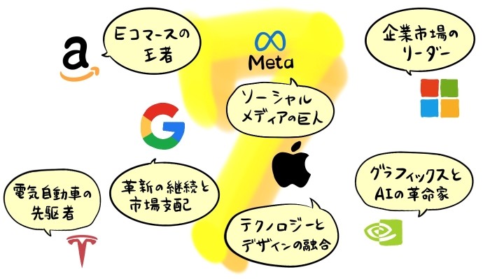 マグニフィセント・セブン記事のポイント