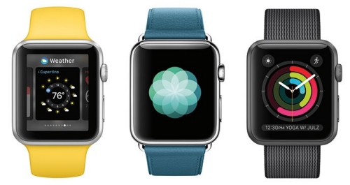 ウェアラブルデバイス