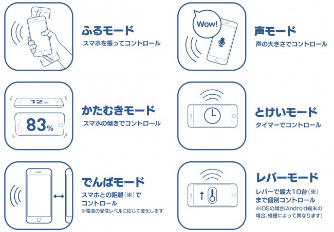 MaBeeeの機能(ふるモード、声モード、かたむきモード、とけいモード、でんぱモード、レバーモード)