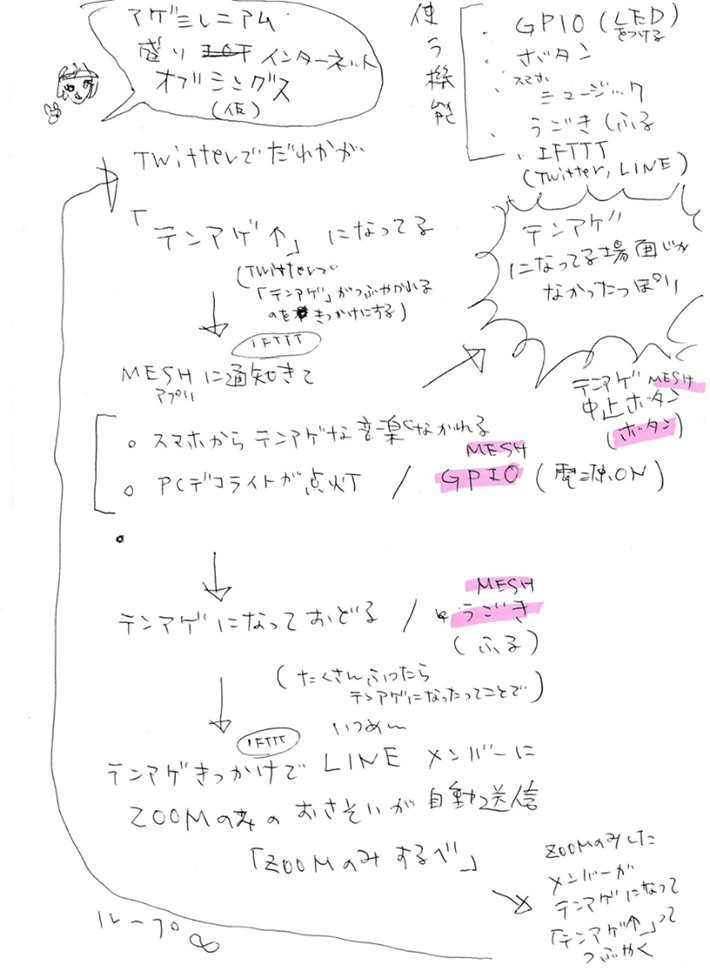 きょうこさんがつくった設計図