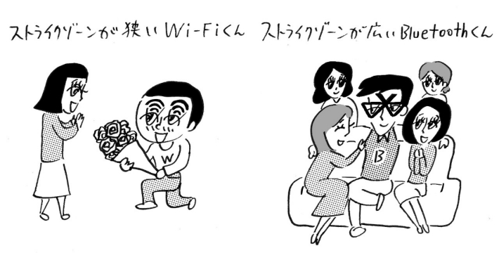 【異性のタイプは?】Wi-Fiくんはストライクゾーンが狭い! Bluetoothくんはストライクゾーンが広い!