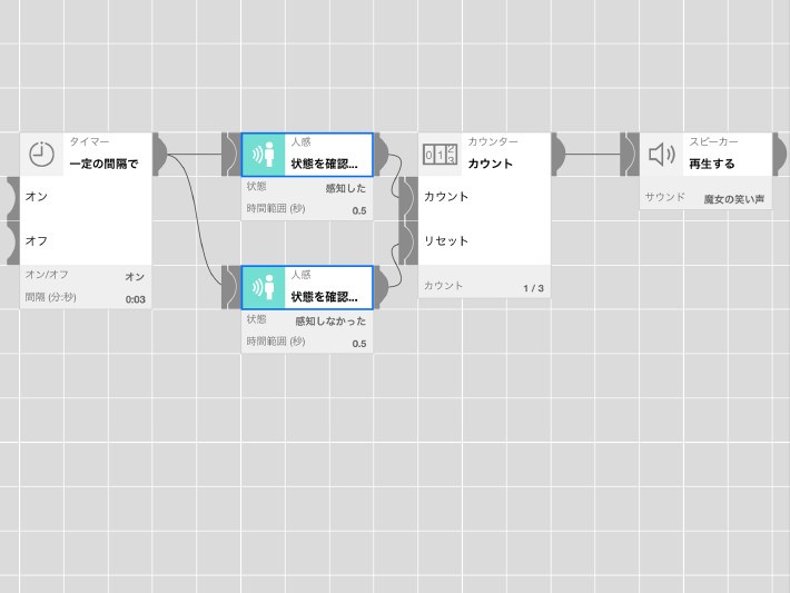 MESHタグの連携図