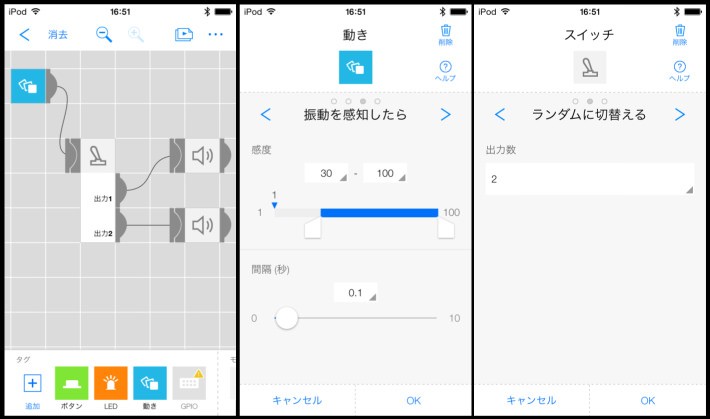 MESHタグの連携図