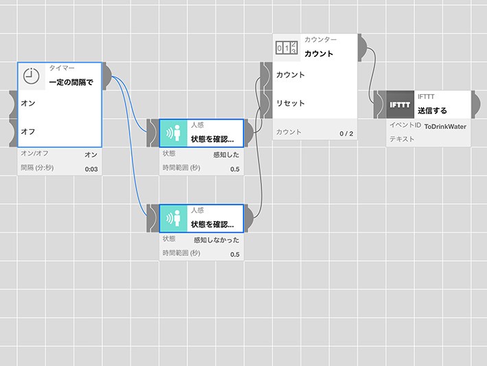 MESHタグの連携図