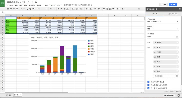 Google スプレッドシートでできること