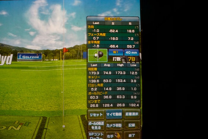 レッスンアドバイスに従うにつれて伸び始め、173.3ydとなり…