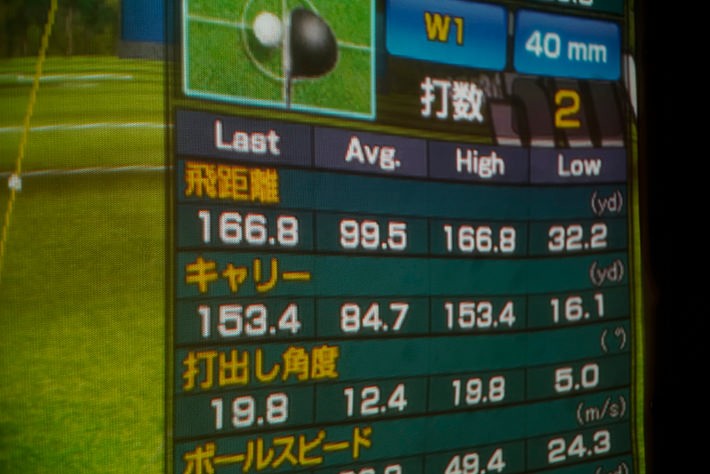 最初は166.8ydだった飛距離が…