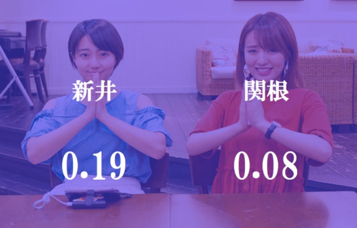 おふたりのパケット使用量