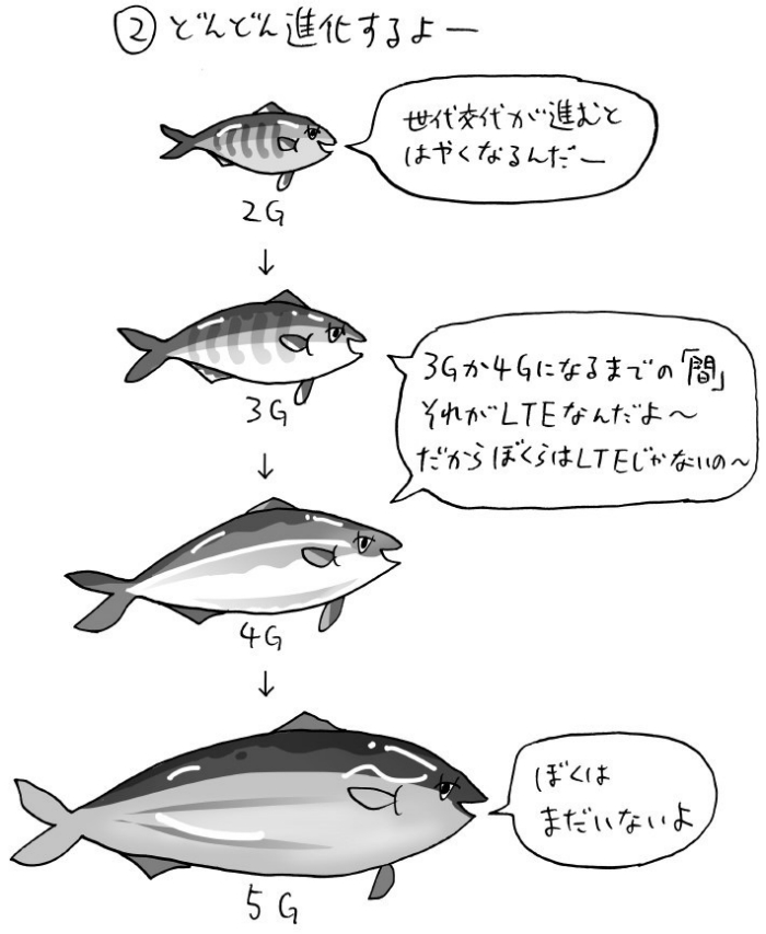 ②どんどん進化するよー