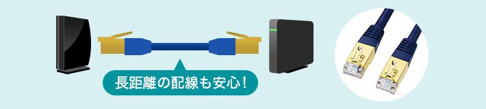 UTPケーブルの説明図