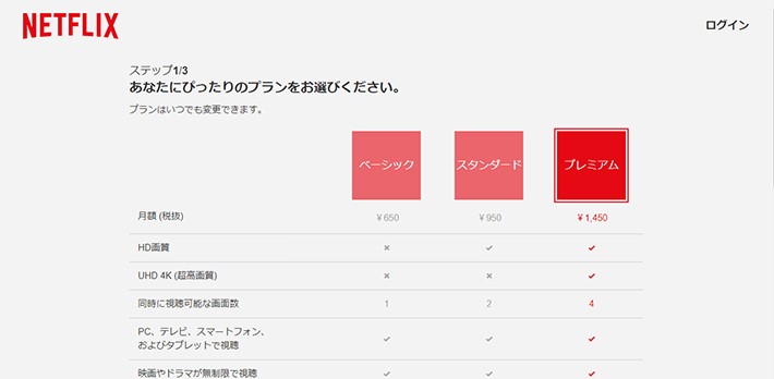 所有しているパソコンを利用してテレビでNetflixを視聴する