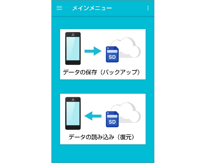 ソフトバンク「あんしんバックアップ」