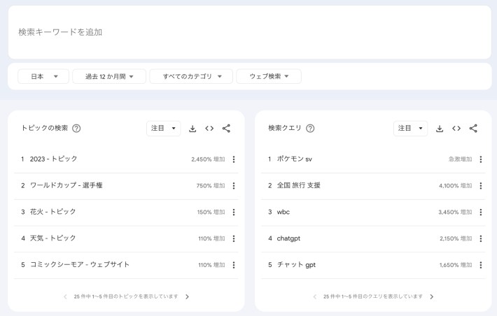 ①気になるワードを調べる