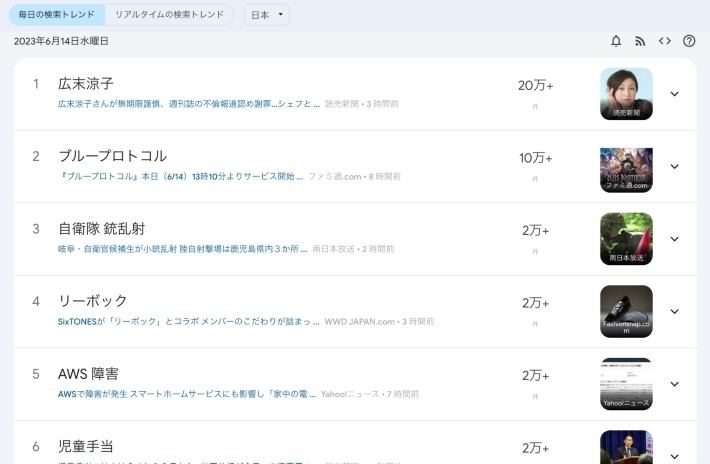 ②急上昇ワードを理解する