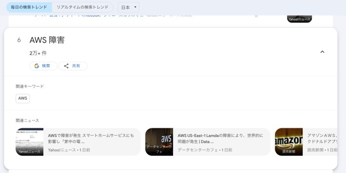 急上昇ワードを理解する