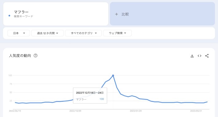 例「マフラー」という検索キーワードの推移