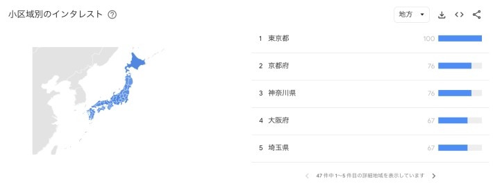 「小区域別のインタレスト」