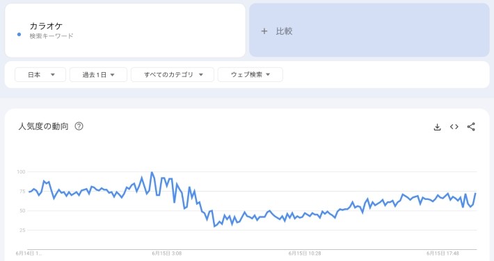 例「カラオケ」