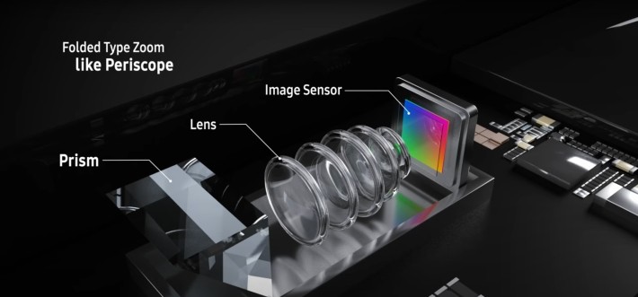 ProMax(Ultra)のみペリスコープレンズの採用