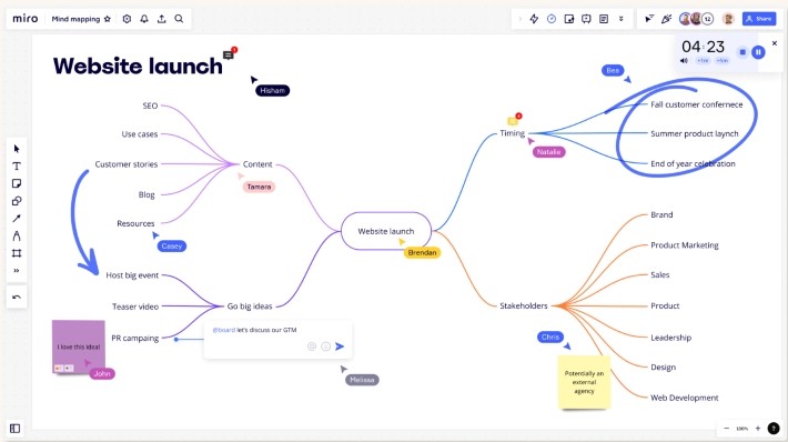 マインドマップ