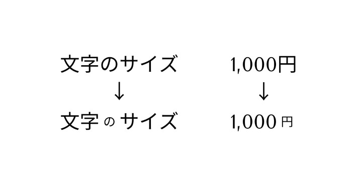 文字のサイズを変える