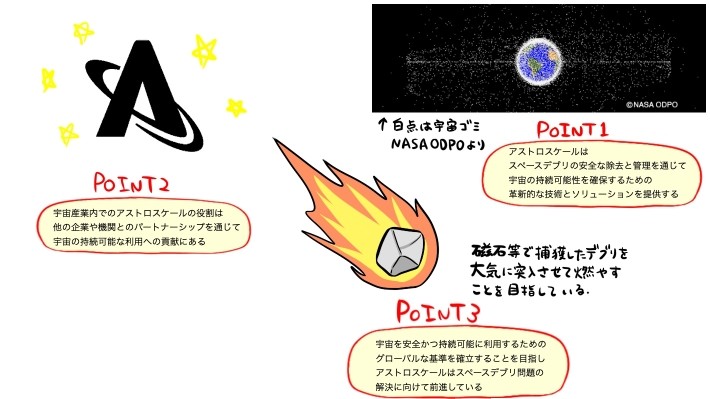アストロスケール記事のポイント