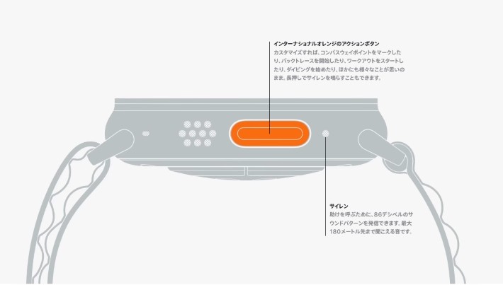 Apple Watch Ultra 2のデザイン