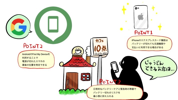 スマホのバッテリー切れ記事内のポイント